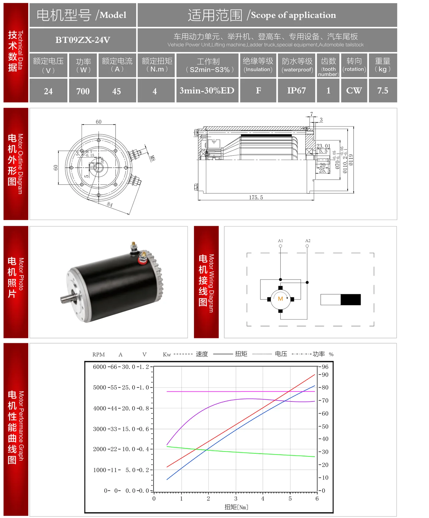 BT09ZX-24V datasheet: outline drawing, wiring diagram and performance curve