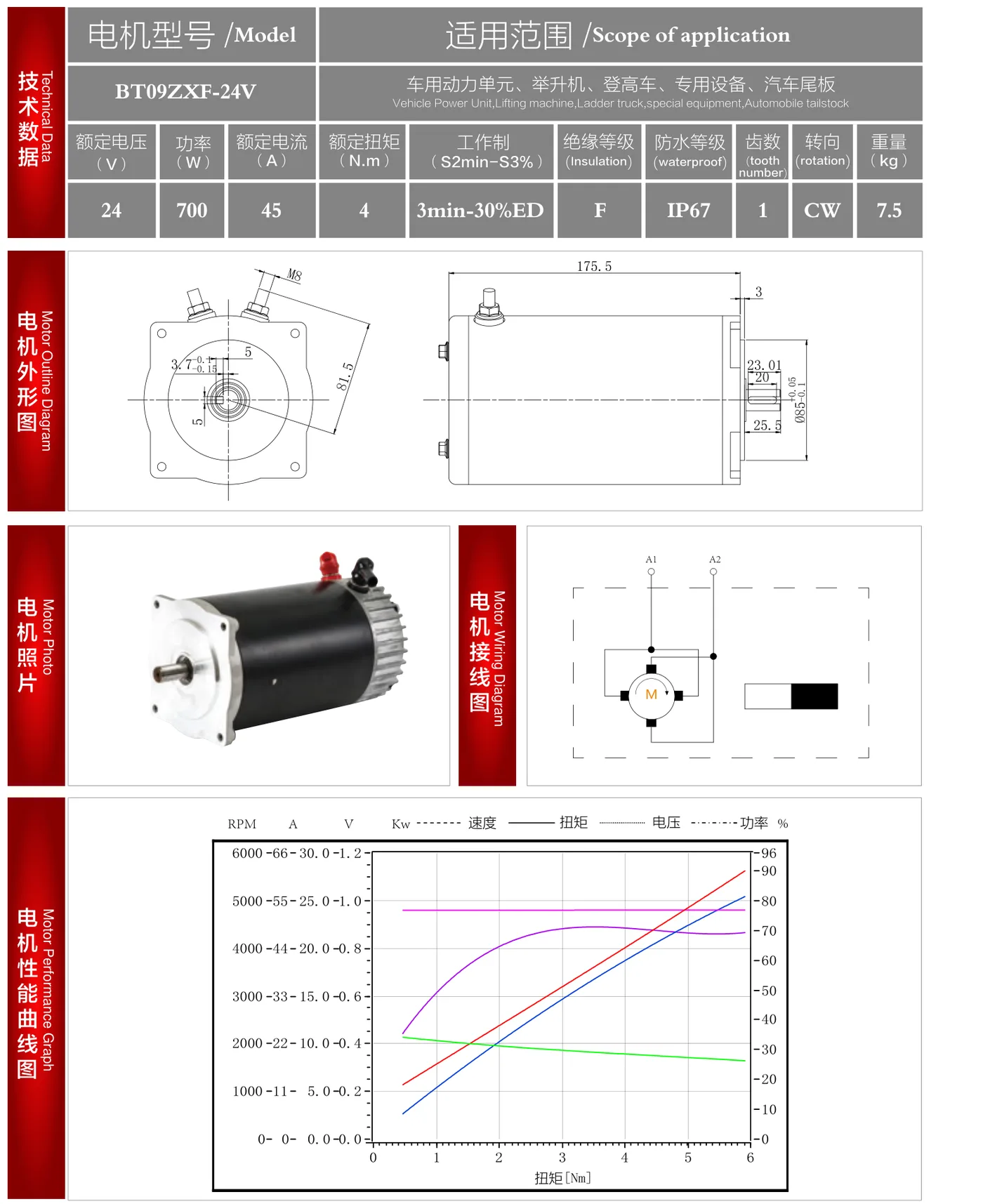 BT09ZXF-24V datasheet: outline drawing, wiring diagram and performance curve
