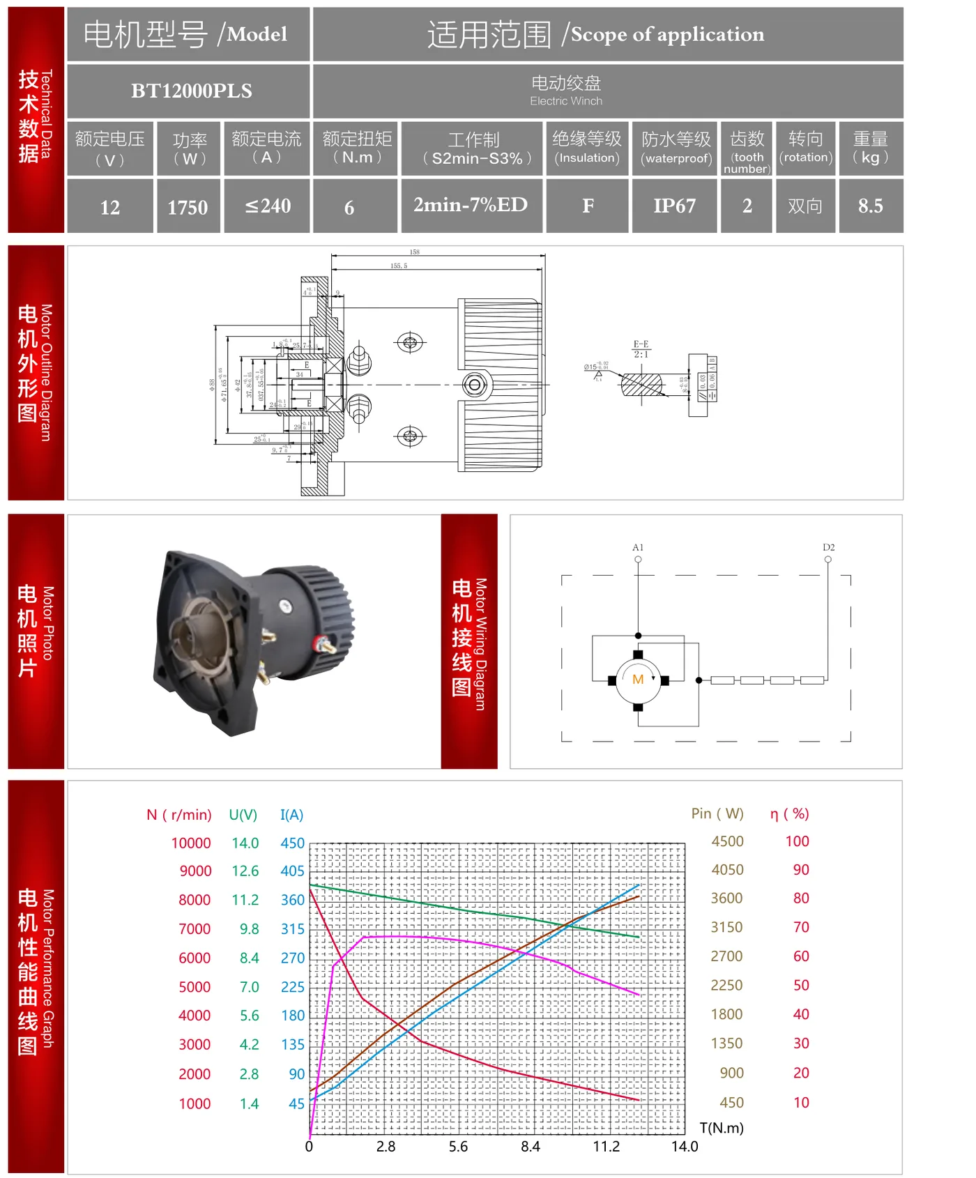 BT12000PLS datasheet: outline drawing, wiring diagram and performance curve