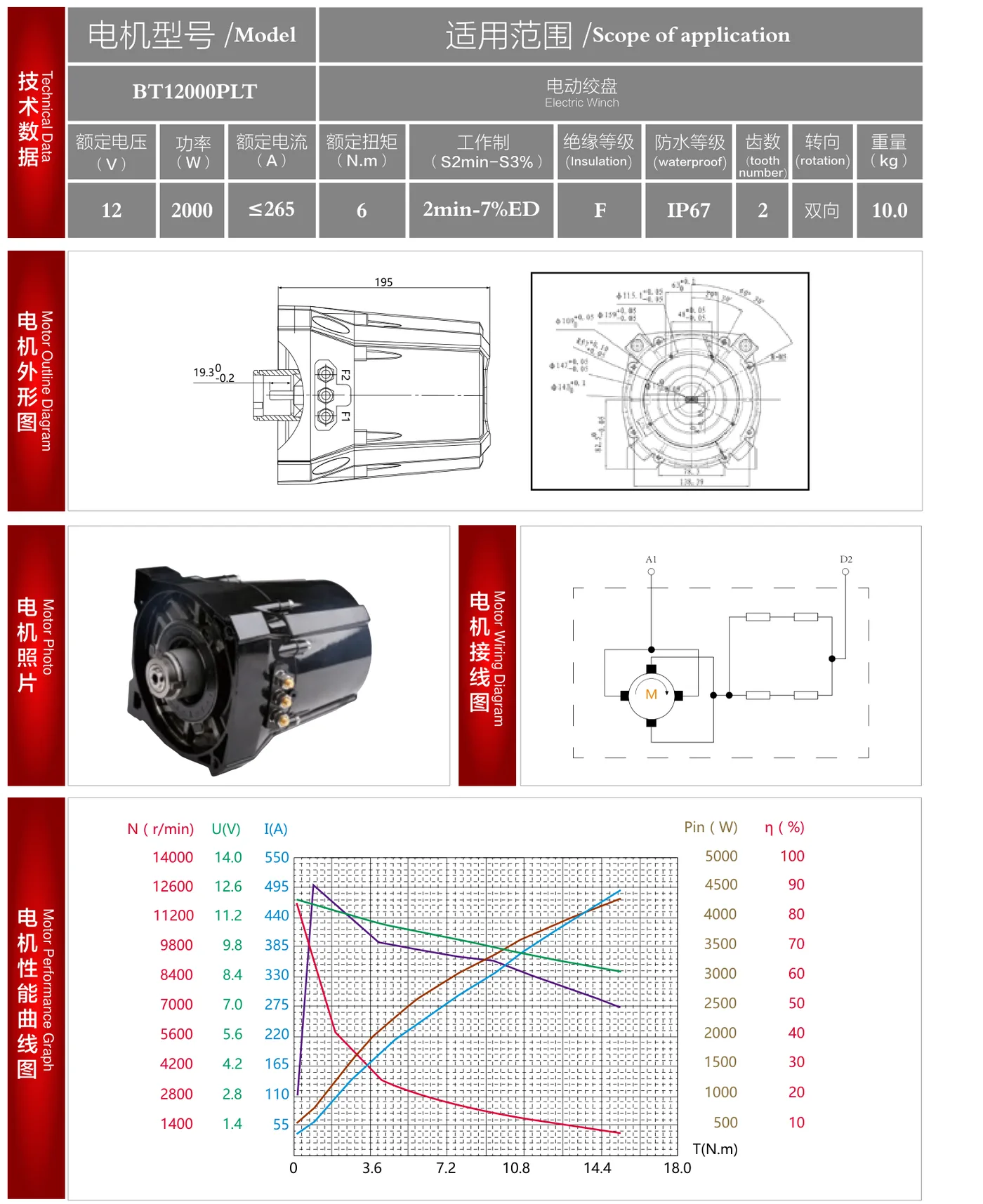 BT12000PLT datasheet: outline drawing, wiring diagram and performance curve