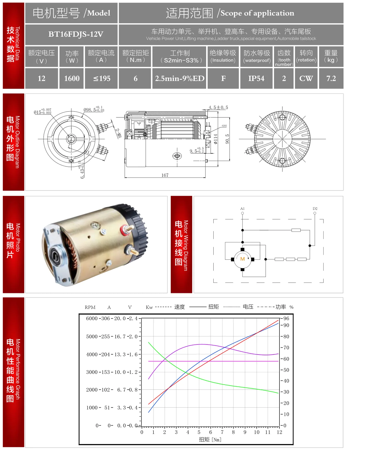 BT16FDJS-12V datasheet: outline drawing, wiring diagram and performance curve
