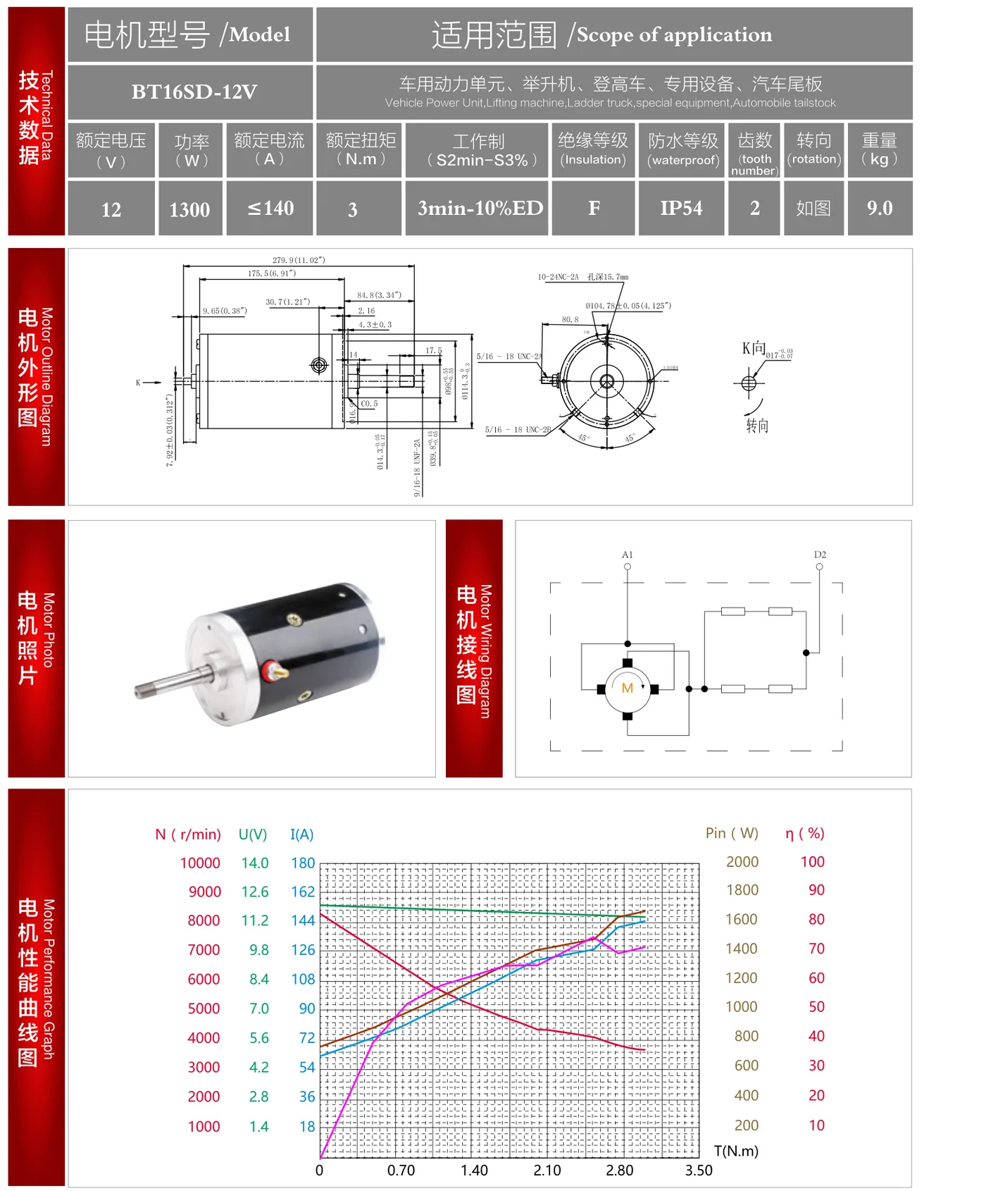 BT16SD-12V datasheet: outline drawing, wiring diagram and performance curve