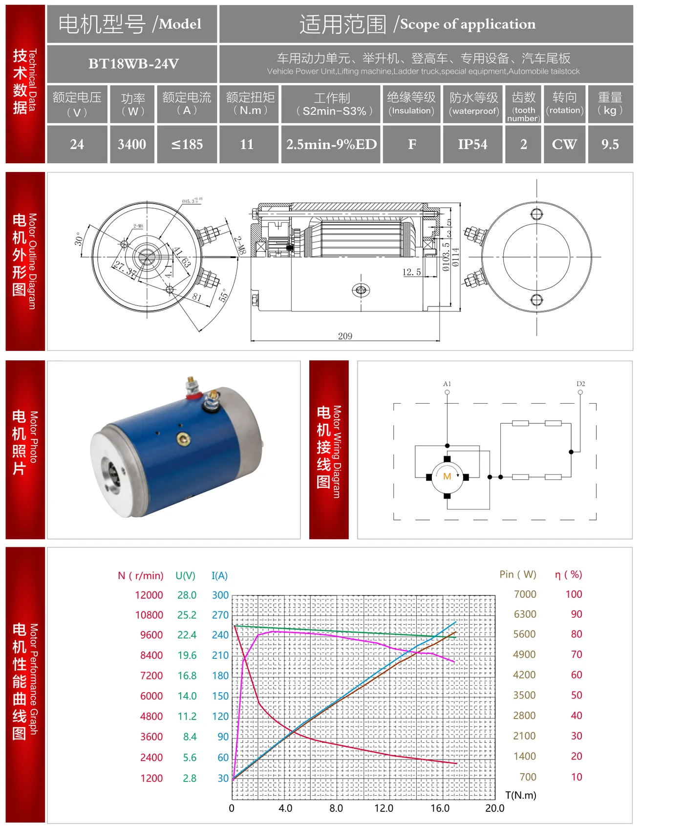 BT18WB-24V datasheet: outline drawing, wiring diagram and performance curve