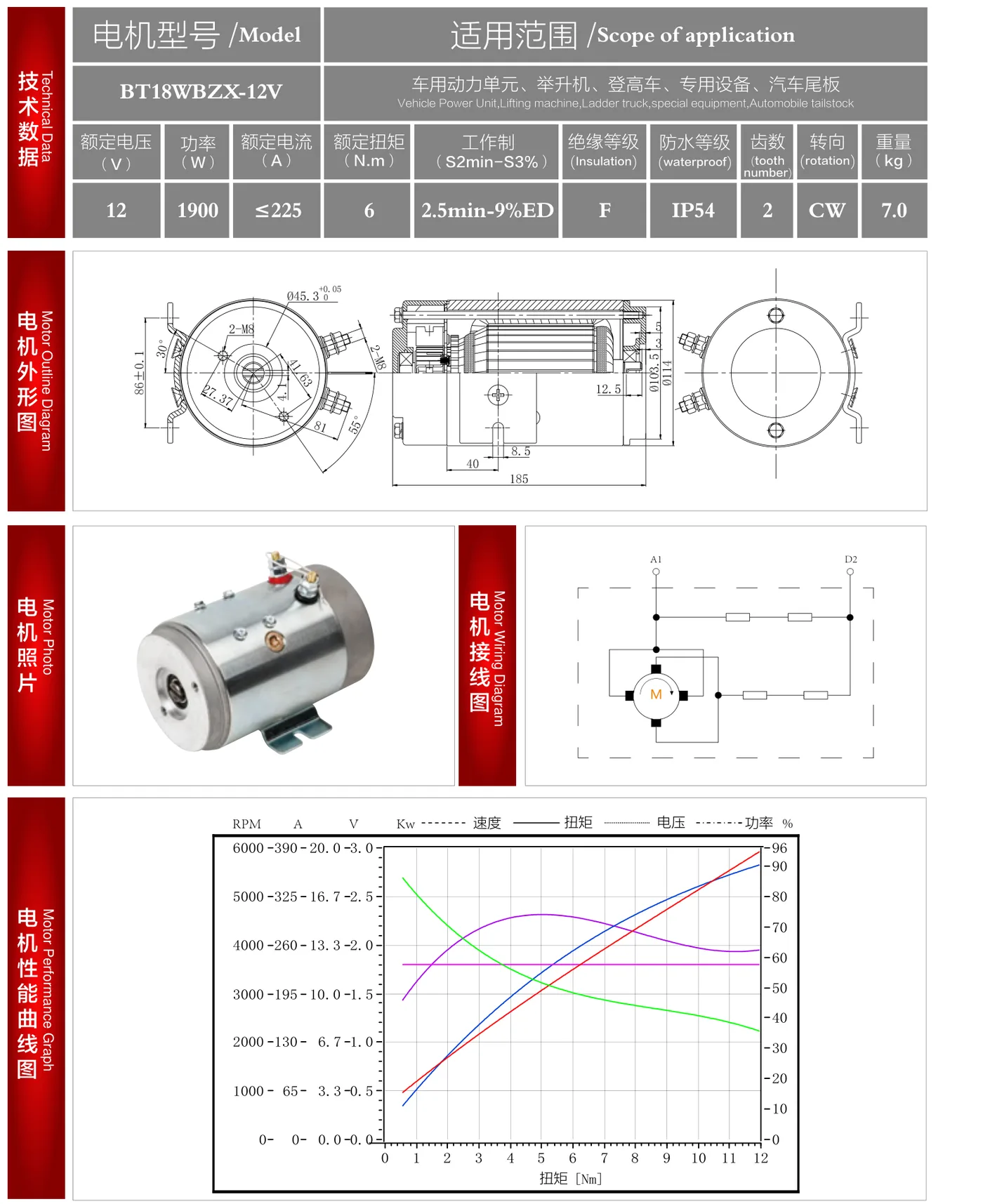 BT18WBZX-12V datasheet: outline drawing, wiring diagram and performance curve