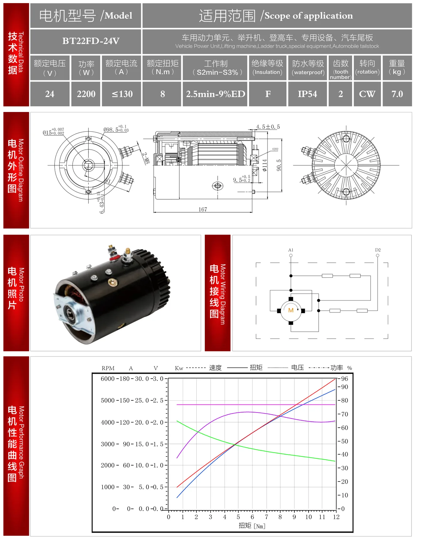 BT22FD-24V datasheet: outline drawing, wiring diagram and performance curve