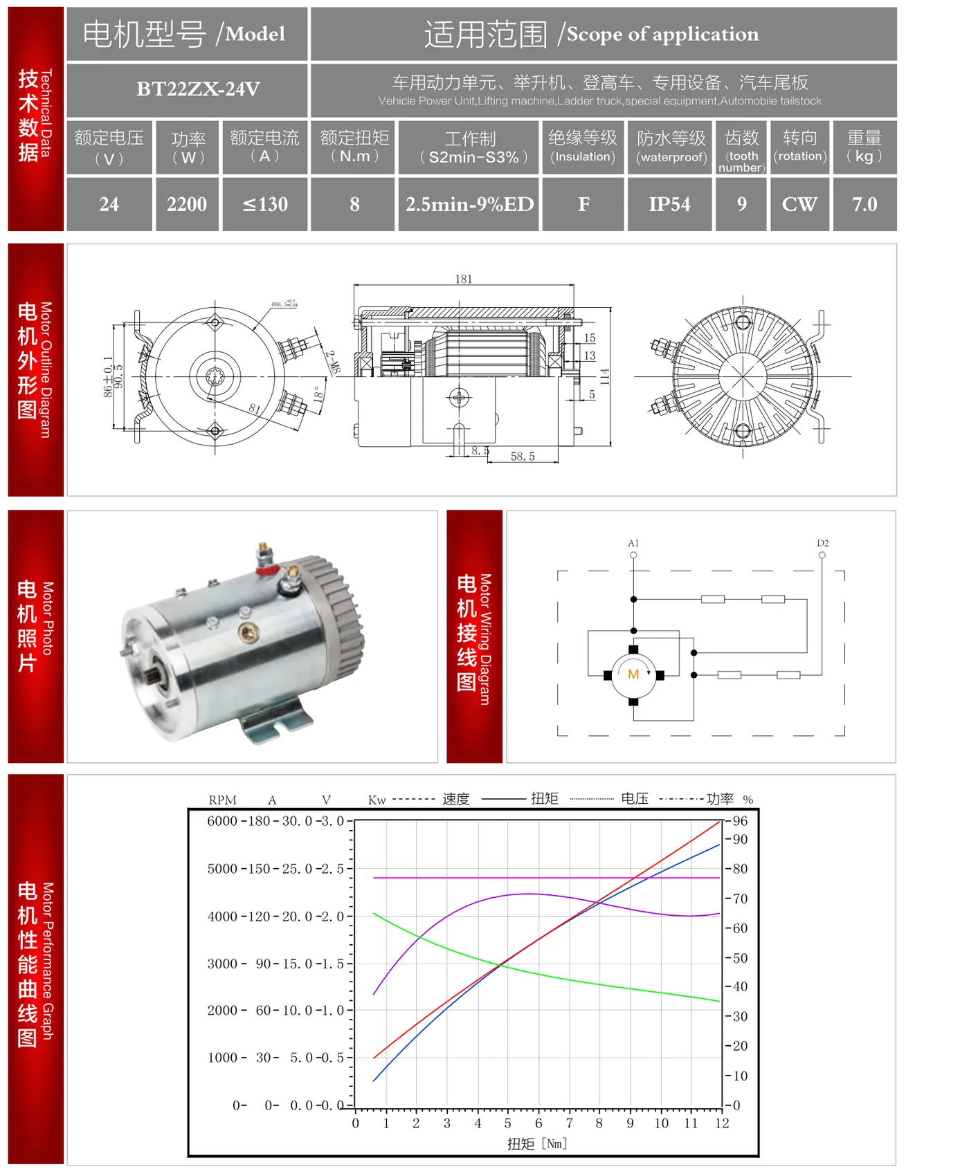 BT22ZX-24V datasheet: outline drawing, wiring diagram and performance curve