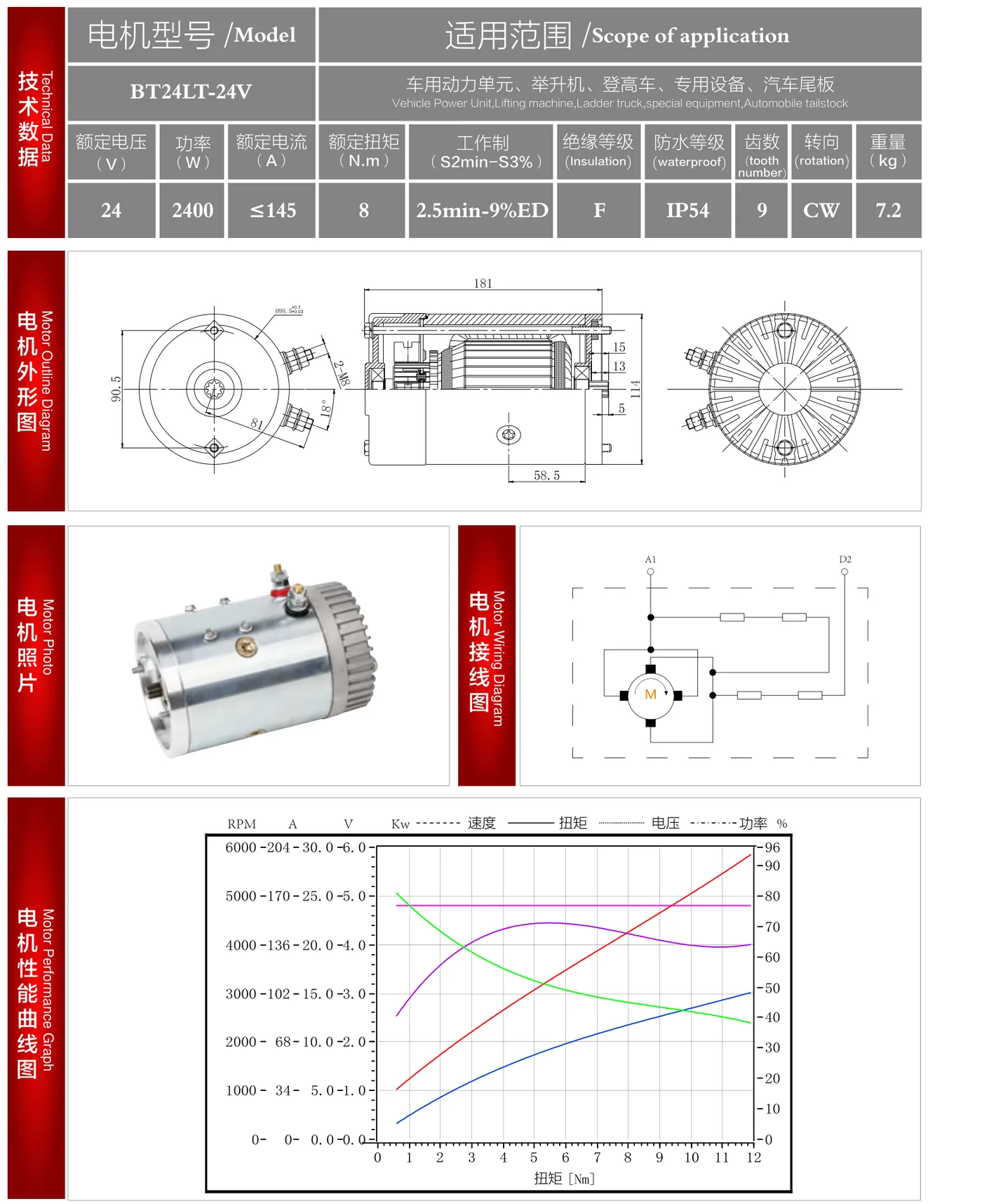 BT24LT-24V datasheet: outline drawing, wiring diagram and performance curve