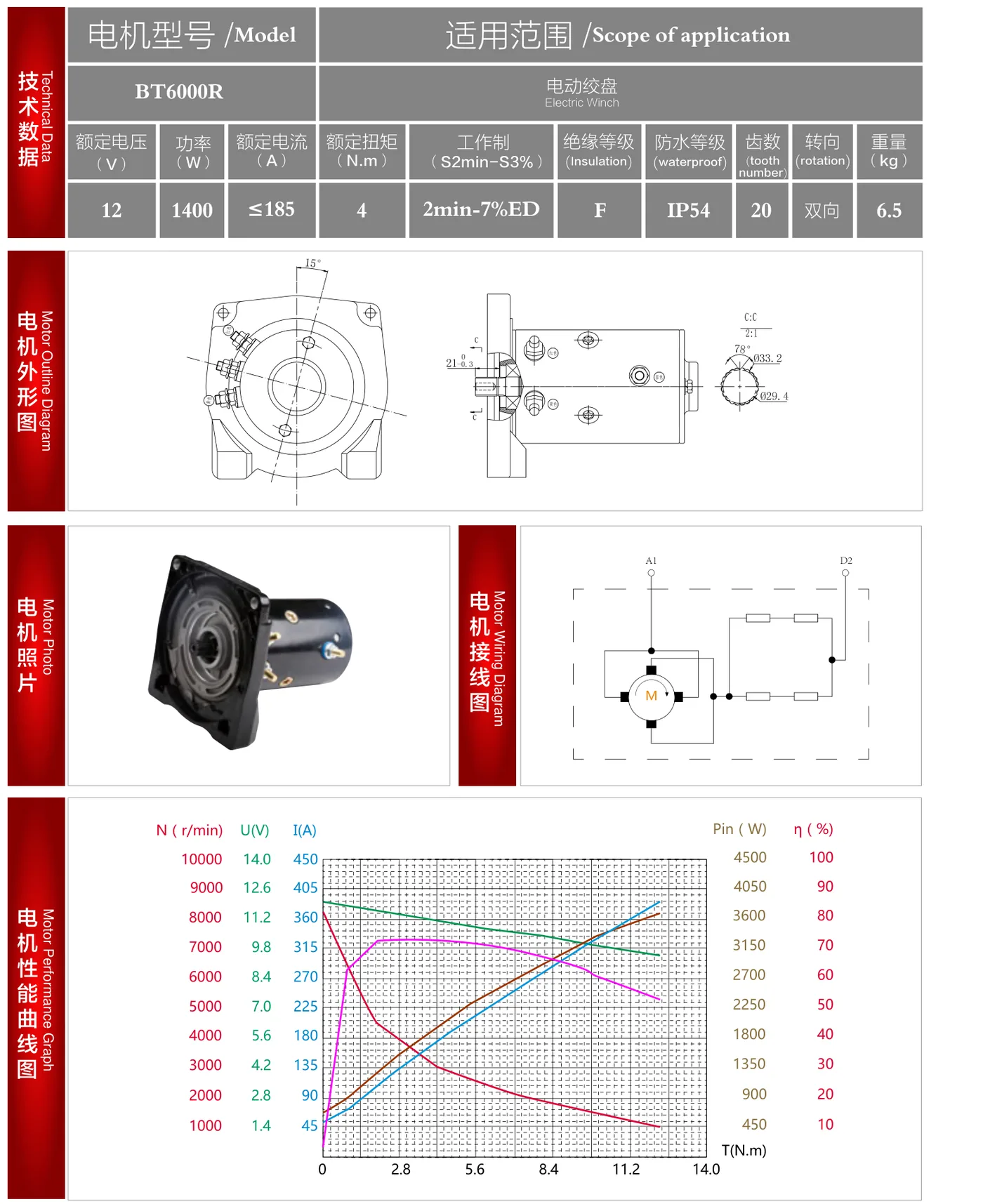 BT6000R datasheet: outline drawing, wiring diagram and performance curve