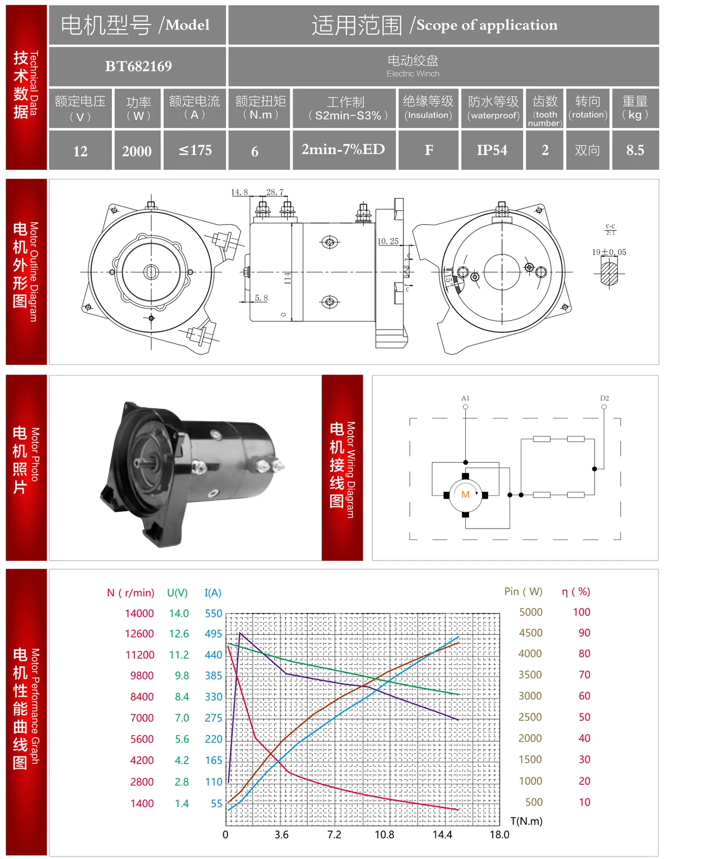 BT682169 datasheet: outline drawing, wiring diagram and performance curve