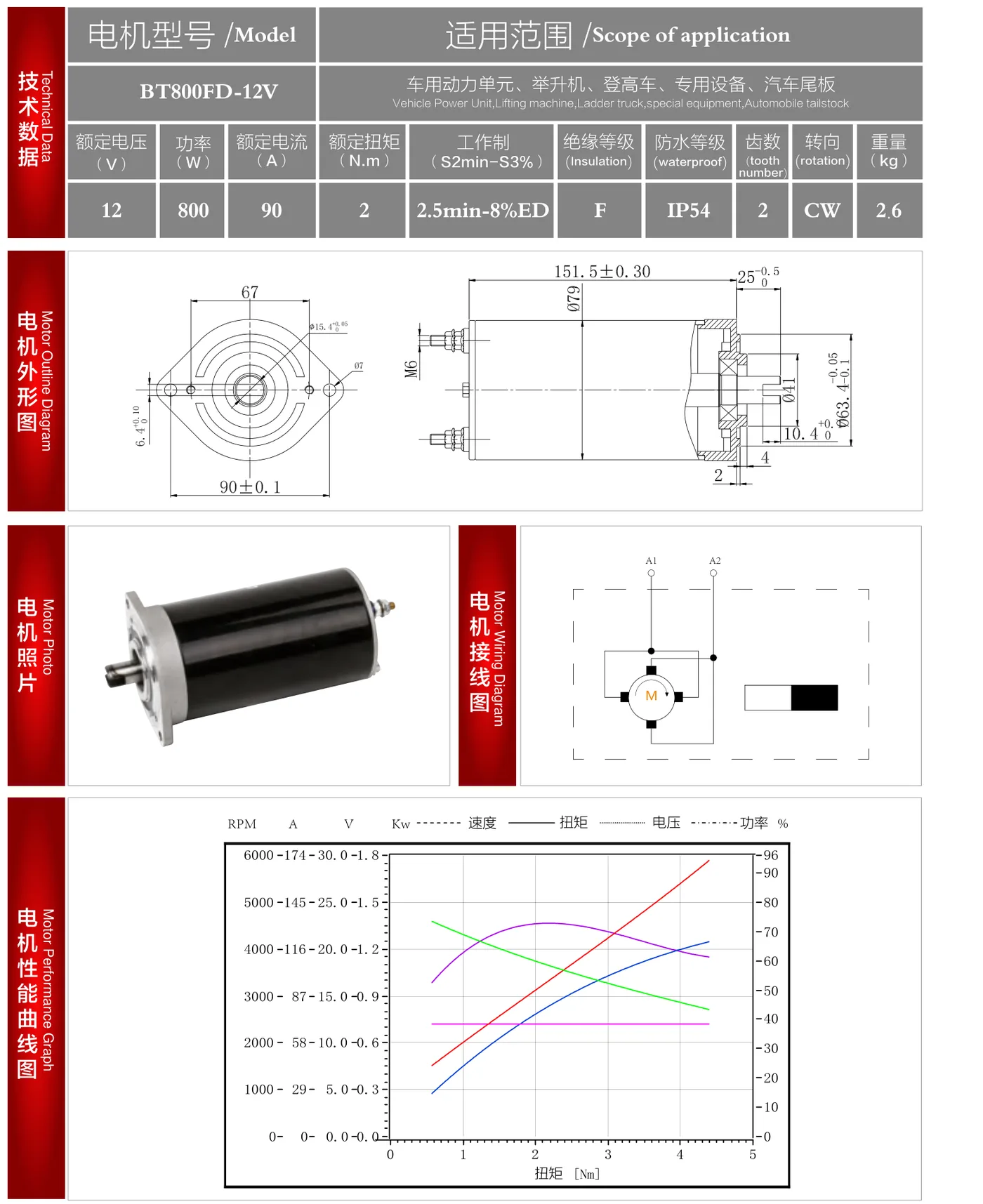 BT800FD-12V datasheet: outline drawing, wiring diagram and performance curve