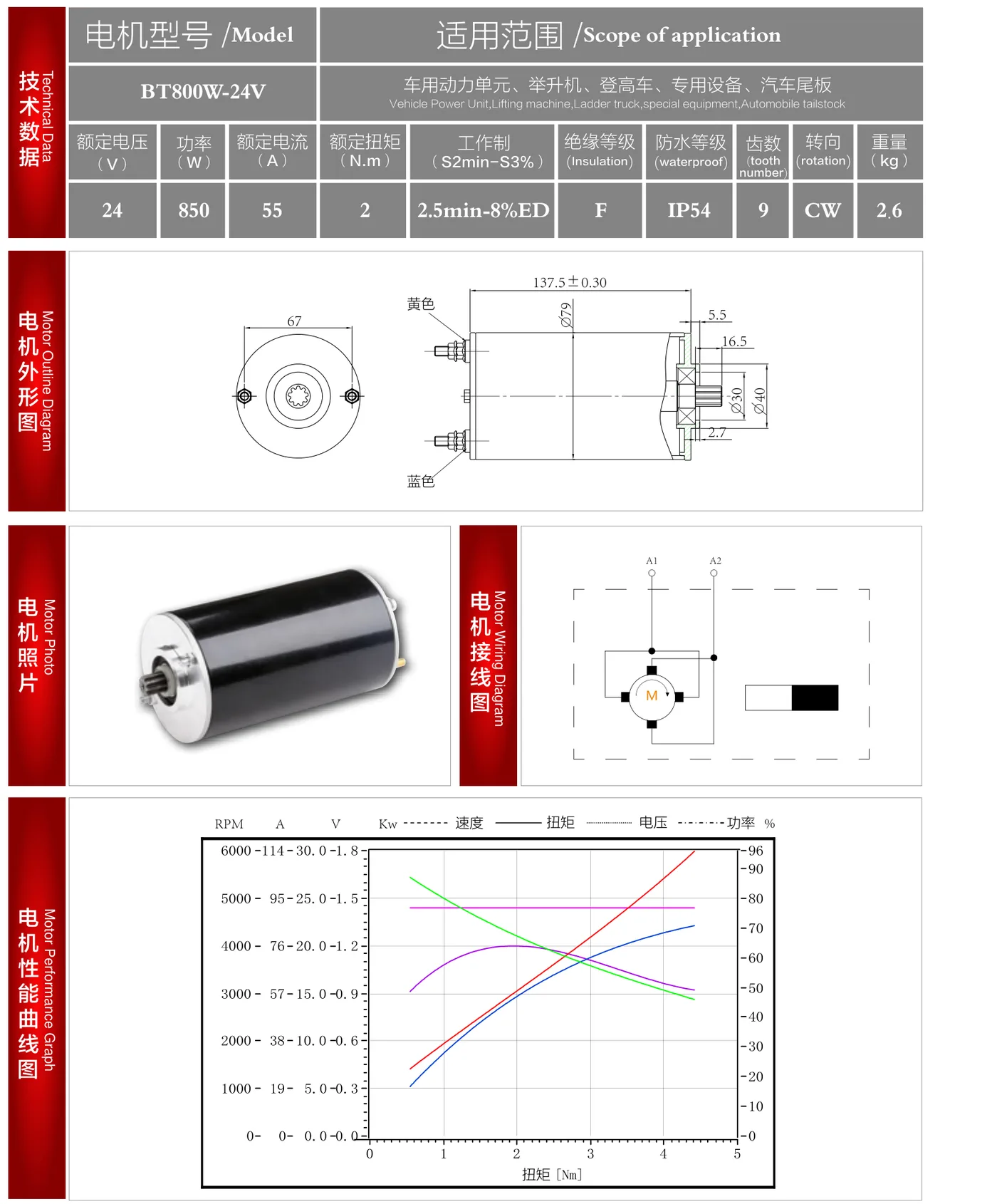 BT800W-24V datasheet: outline drawing, wiring diagram and performance curve